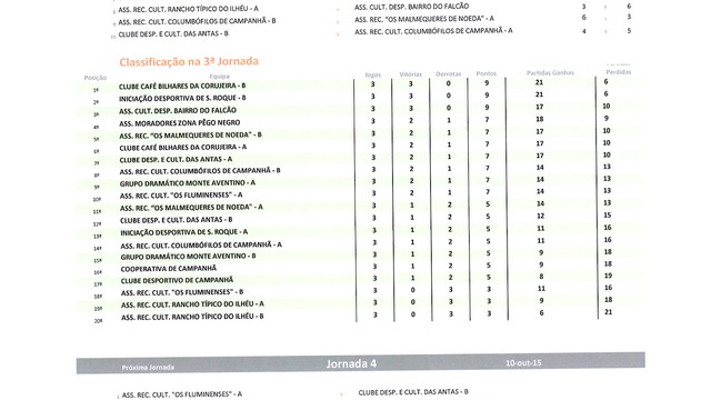 RESULTADOS 3ª JORNADA CAMPEONATO BILHAR/ SNOOKER INTERASSOCIAÇÕES DE CAMPANHÃ RESULTADOS 3ª JORNADA CAMPEONATO BILHAR/ SNOOKER INTERASSOCIAÇÕES DE CAMPANHÃ