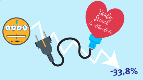 Quem pode usufruir da tarifa social da eletricidade