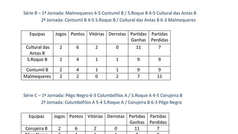 Classificacõs da 1a e 2a Jornadas do Campeonato de Bilhar / Snooker
