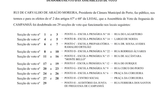 EDITAL - Desdobramento das Assembleias de Voto