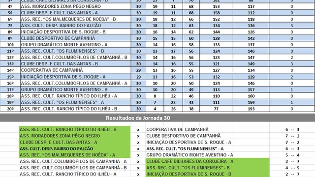 30a JORNADA DO CAMPEONATO DE BILHAR /SNOOKER INTER ASSOCIAÇÕES DE CAMPANHÃ  30a JORNADA DO CAMPEONATO DE BILHAR /SNOOKER INTER ASSOCIAÇÕES DE CAMPANHÃ