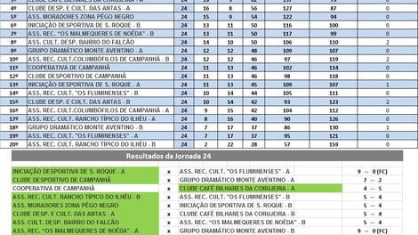 CAMPEONATO DE BILHAR /SNOOKER INTER ASSOCIAÇÕES DE CAMPANHÃ AO RUBRO