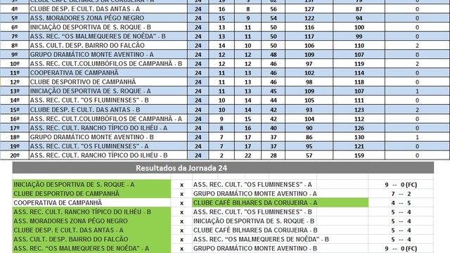CAMPEONATO DE BILHAR /SNOOKER INTER ASSOCIAÇÕES DE CAMPANHÃ AO RUBRO CAMPEONATO DE BILHAR /SNOOKER INTER ASSOCIAÇÕES DE CAMPANHÃ AO RUBRO