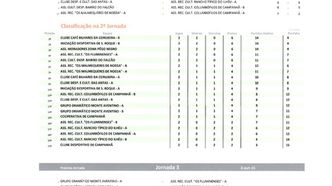 RESULTADOS 2ª JORNADA CAMPEONATO BILHAR/ SNOOKER INTERASSOCIAÇÕES DE CAMPANHÃ
