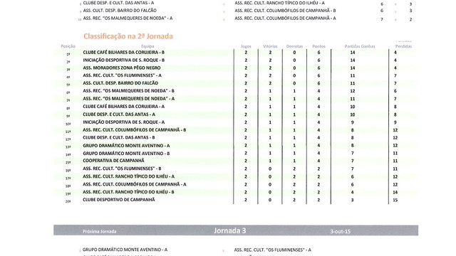 RESULTADOS 2ª JORNADA CAMPEONATO BILHAR/ SNOOKER INTERASSOCIAÇÕES DE CAMPANHÃ RESULTADOS 2ª JORNADA CAMPEONATO BILHAR/ SNOOKER INTERASSOCIAÇÕES DE CAMPANHÃ