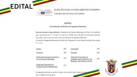 Edital Constituição de Bolsas de Agentes Eleitorais (12 Abril)