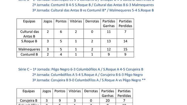 Classificações 3ª Jornada do Campeonato de Bilhar/Snooker