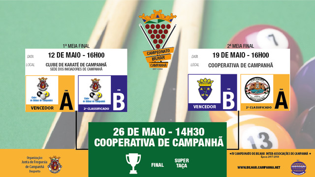 Supertaça de Bilhar de Campanhã - Final do Campeonato Supertaça de Bilhar de Campanhã - Final do Campeonato