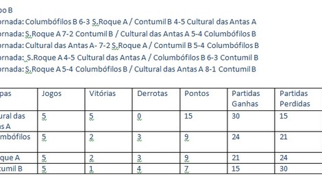 5a JORNADA -GRUPO B Campeonato Bilhar / Snooker