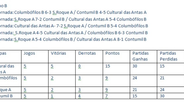 5a JORNADA -GRUPO B Campeonato Bilhar / Snooker