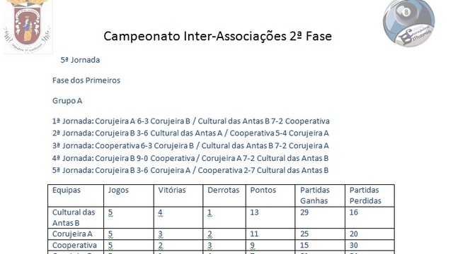 5a JORNADA - GRUPO A Campeonato Bilhar / Snooker