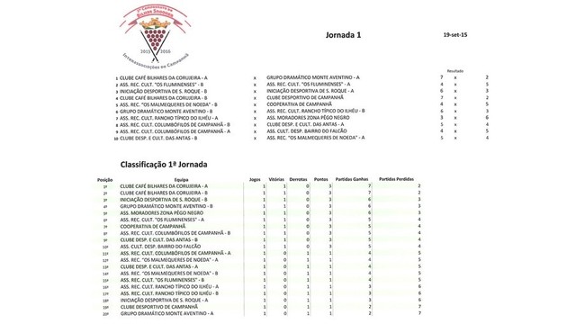2o CAMPEONATO DE BILHAR/SNOOKER INTERASSOCIAÇÕES DE CAMPANHÃ 2o CAMPEONATO DE BILHAR/SNOOKER INTERASSOCIAÇÕES DE CAMPANHÃ