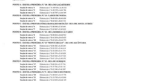 LOCAIS E HORARIOS DE FUNCIONAMENTO DAS ASSEMBLEIAS DE VOTO