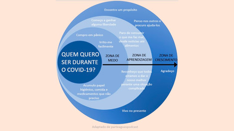 Porto Compassivo - Continuamos juntos e queremos estar próximos